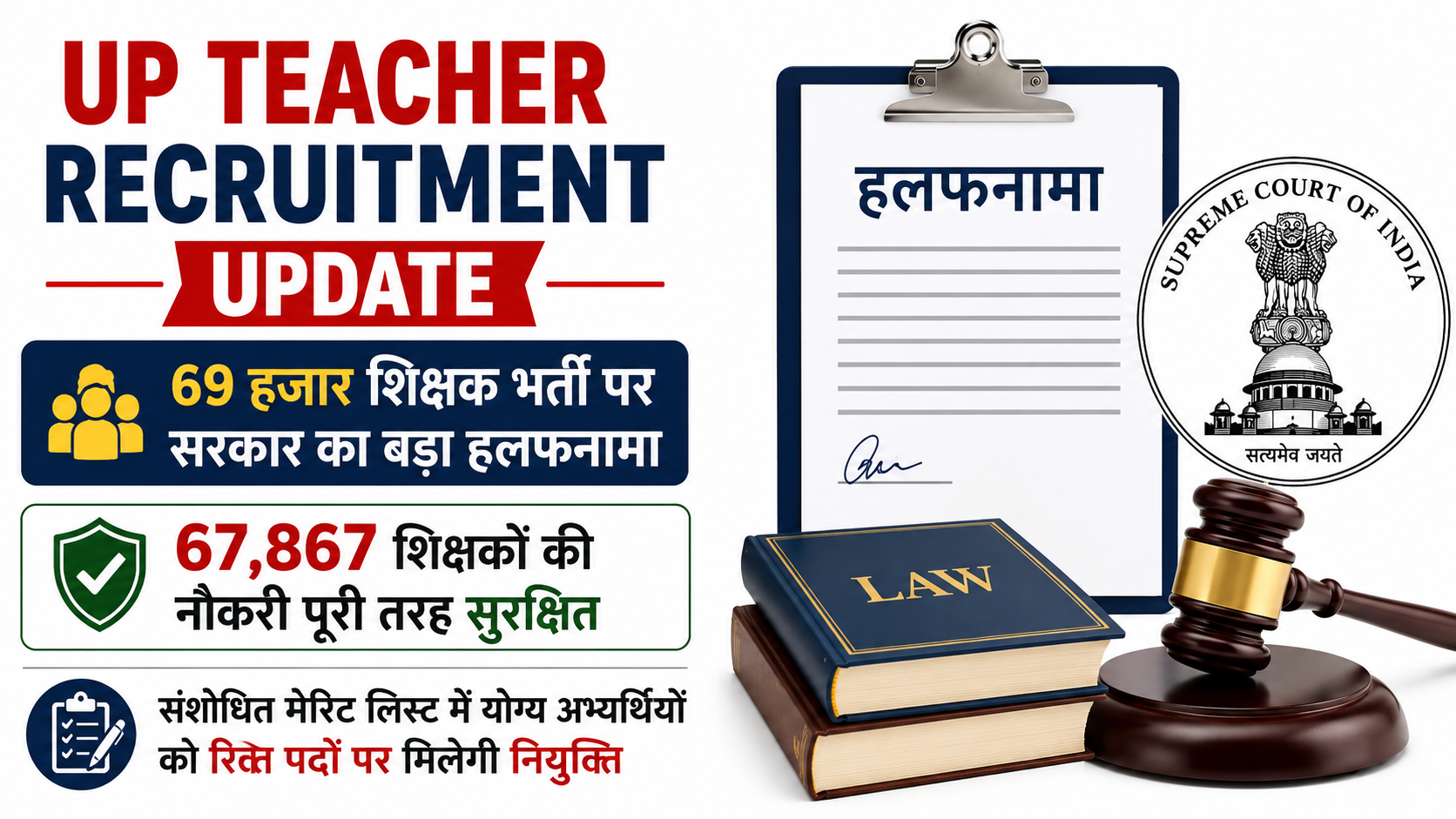 69 हजार सहायक शिक्षक भर्ती