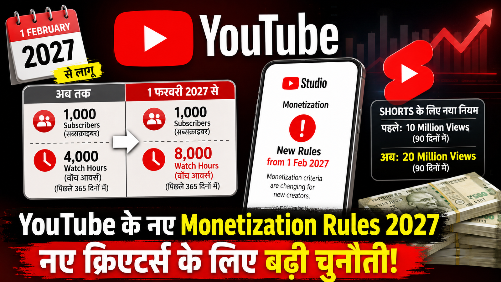 YouTube Creator Monetization